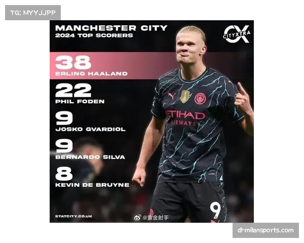 哈兰德赛季二十二球领跑射手榜 进攻核心作用凸显